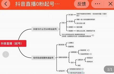 (春天里的一幅画)抖音直播0粉起号思路解析，0粉快速起号逻辑-虫2小屋