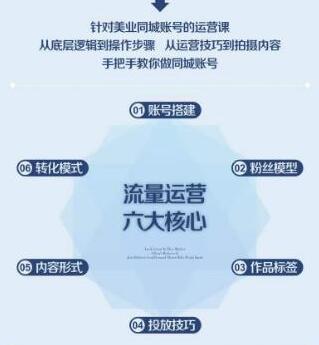 美业抖音流量运营，手把手教你做美业同城号，让你的门店实现用户增长+业绩增长+利润增长-虫2小屋