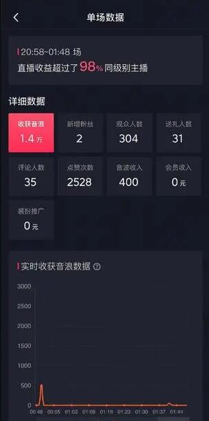 自动化赚钱机器，汤姆猫无人直播玩法，每日躺赚3位数