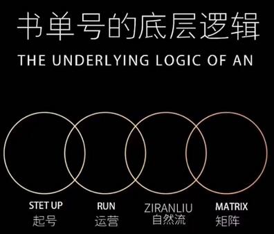 孔德楠-抖音书单号实操课，书单天花板带你一部手机快速学会书单起号、拍摄、布景、剪辑、发布、选品-虫2小屋