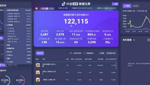【抖音科技】大屏数据修改器，金额实时跳动，装B神器【永久版+教程】
