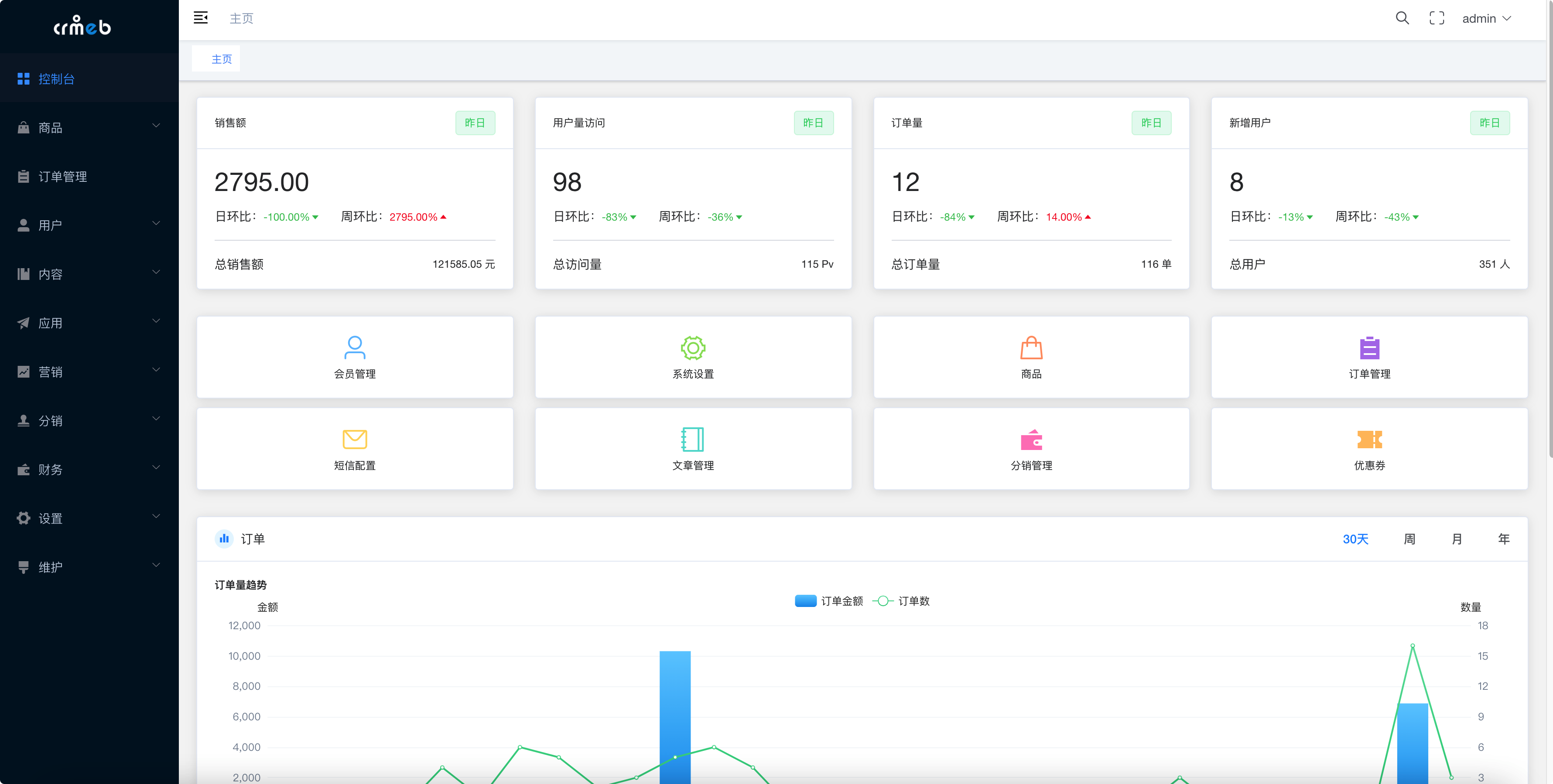 基于Java + Uni-app 开发的新零售社交电商系统 CRMEB Java版
