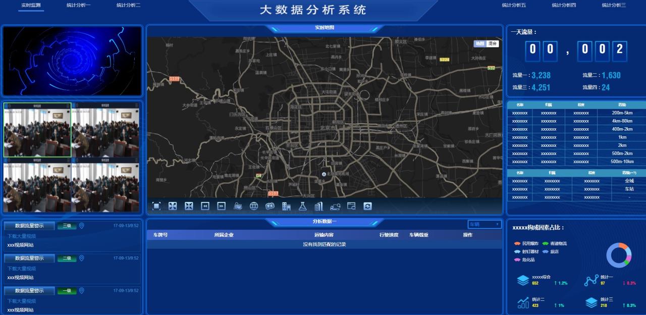 图表分析网页模版大数据可视化大屏电子沙盘合集-虫2小屋