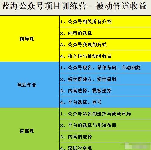 米辣微课·蓝海公众号项目训练营，手把手教你实操运营公众号和小程序变现-虫2小屋