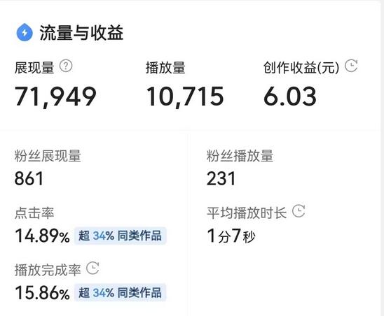 最新头条无脑搬运玩法，单号一天轻松十几块【视频教程+搬运软件】