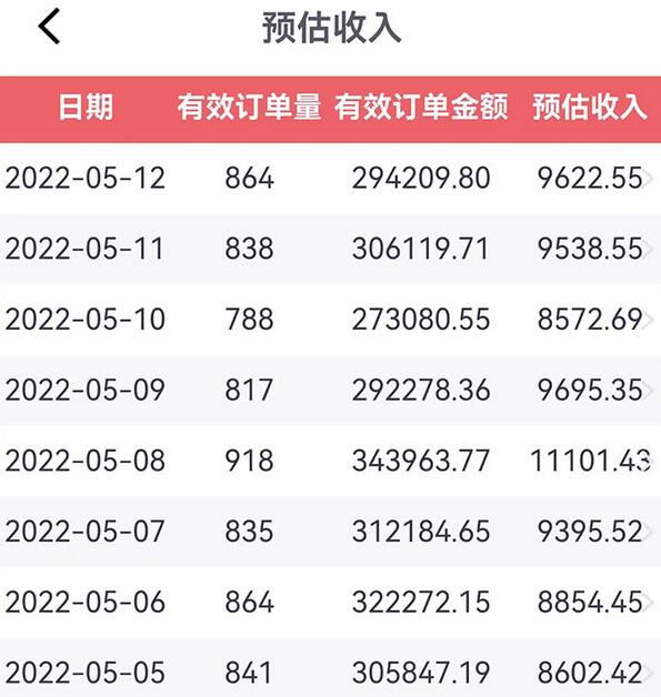 外面卖1299元的京东剪辑项目，号称京东不倒，收益不停止，日入1000+