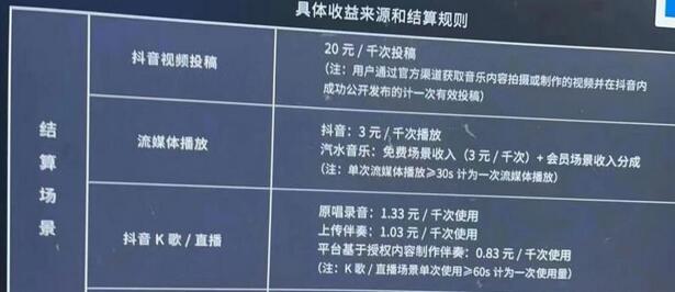 外面卖3500的音乐人挂机群控脚本，支持腾讯/网易云/抖音音乐人，号称百分百防封【详细教程】-虫2小屋