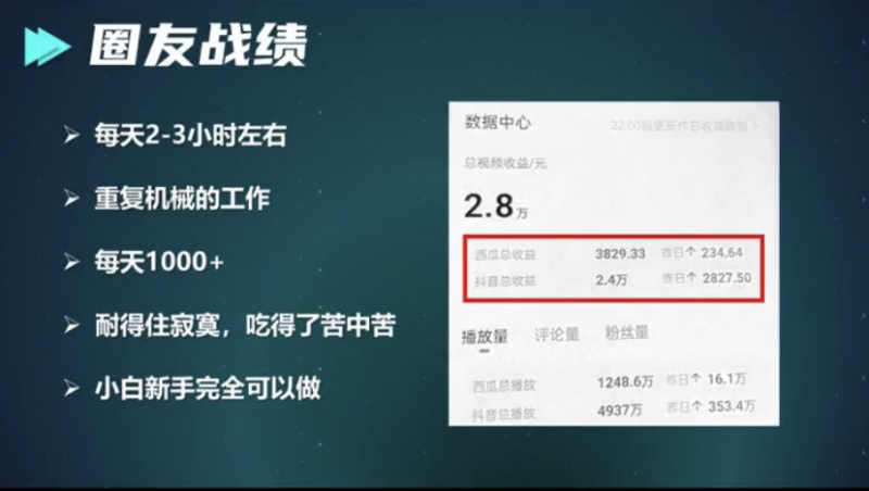 中视频日赚1000+方法揭秘，会抄作业就行！-虫2小屋