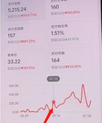 绅白不白小红书无货源第三版，零投入起店，无脑图文精细化玩法，单量上限低，利润大-虫2小屋
