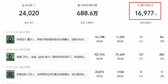 谷歌地球类高铁项目，日赚100，在家创作，长期稳定项目（教程+素材软件）