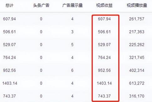 谷歌地球类高铁项目，日赚100，在家创作，长期稳定项目（教程+素材软件）