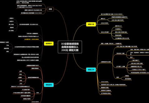谷歌地球类高铁项目，日赚100，在家创作，长期稳定项目（教程+素材软件）