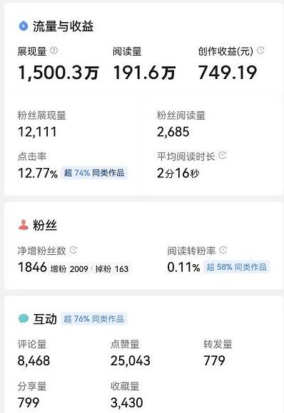 微头条自媒体副业项目，单篇1000-2000+收益写作玩法，全程复盘大解析！-虫2小屋