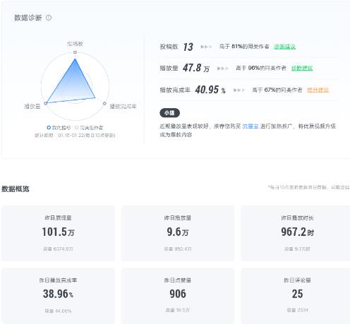 爱奇艺号视频发布，简单操作收入过万【教程+涨粉攻略】