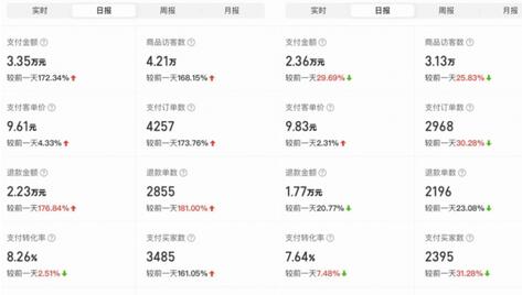 外面卖2980的拼多多原神虚拟帐号项目：卖原神游戏号5天赚了2万