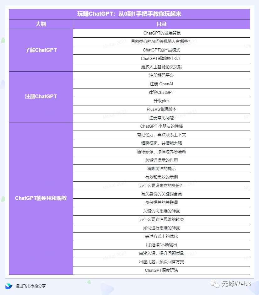 玩赚CGPT社群：听说CGPT可以用来搞钱？从0到1保姆级教程