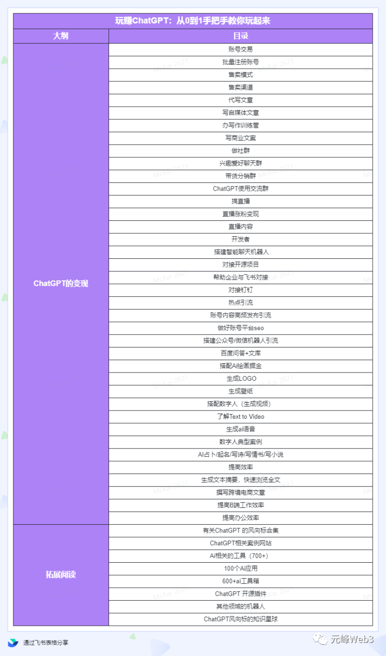 玩赚CGPT社群：听说CGPT可以用来搞钱？从0到1保姆级教程