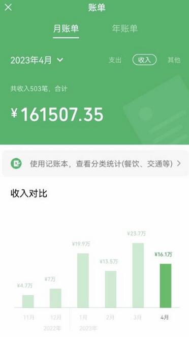 我靠割韭菜，赚了一百万【揭秘】-虫2小屋