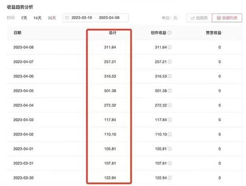 AI智能变现实操训练营：普通人利用AI赚钱 月收益数万元（全套课程+文档）