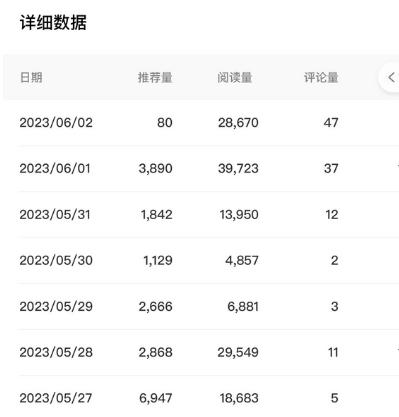百家号长期项目，简单复制粘贴，小白可做