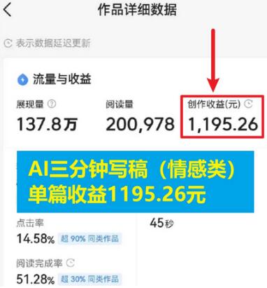 3分钟，变现1200。情感类AI写作底层逻辑（附：教程+步骤+资料）
