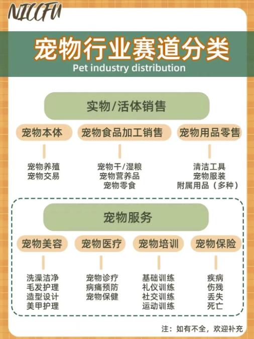 长期稳定玩法，副业每月收益6000+，小红书宠物赛道！-虫2小屋