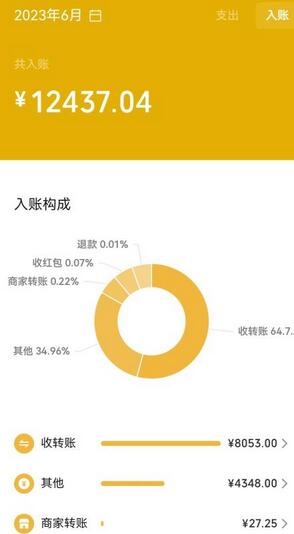 2023小红书虚拟商品销售全攻略：一个月轻松赚取1.2万元的独门秘籍
