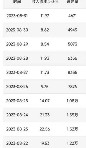 QQ广告分成项目保姆级教程，单账号100W播放量收益2000+