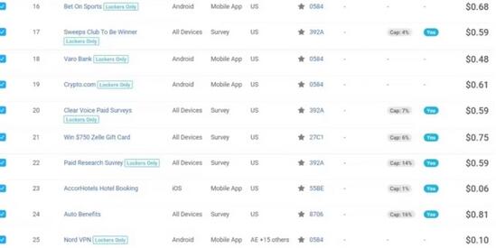 三大国际自媒体网站玩转技巧，每天工作半小时，赚取200美金（网址+教程）