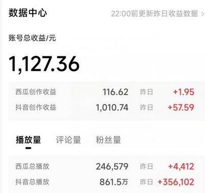 2024最新中视频做法保姆级教学，小白也能日入2000
