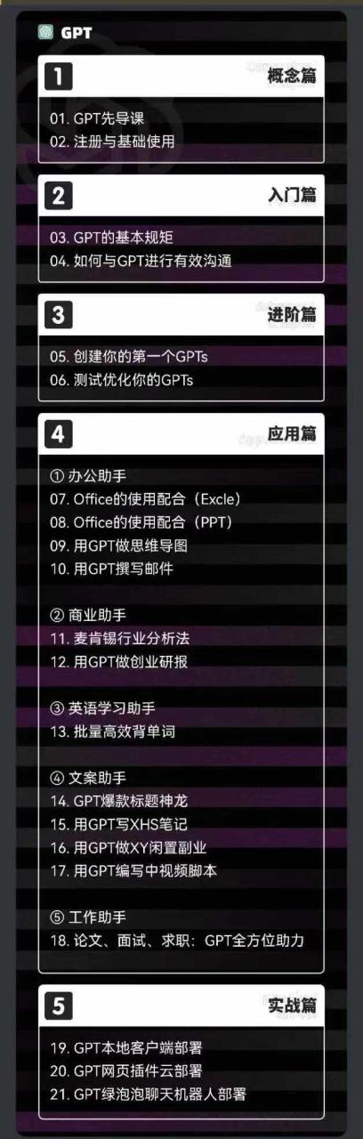 （11718期）2024-AIGC人工智能零基础到进阶，GPT+MJ+SD商业技术落地（78节）