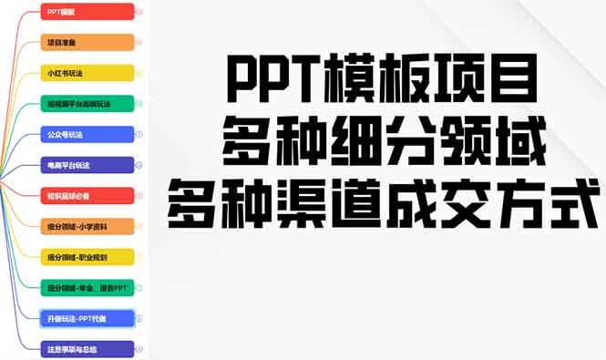 （13942期）PPT模板项目，多种细分领域，多种渠道成交方式，实操教学-虫2小屋